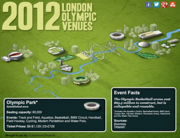 2012 London Olympic Venues infographic